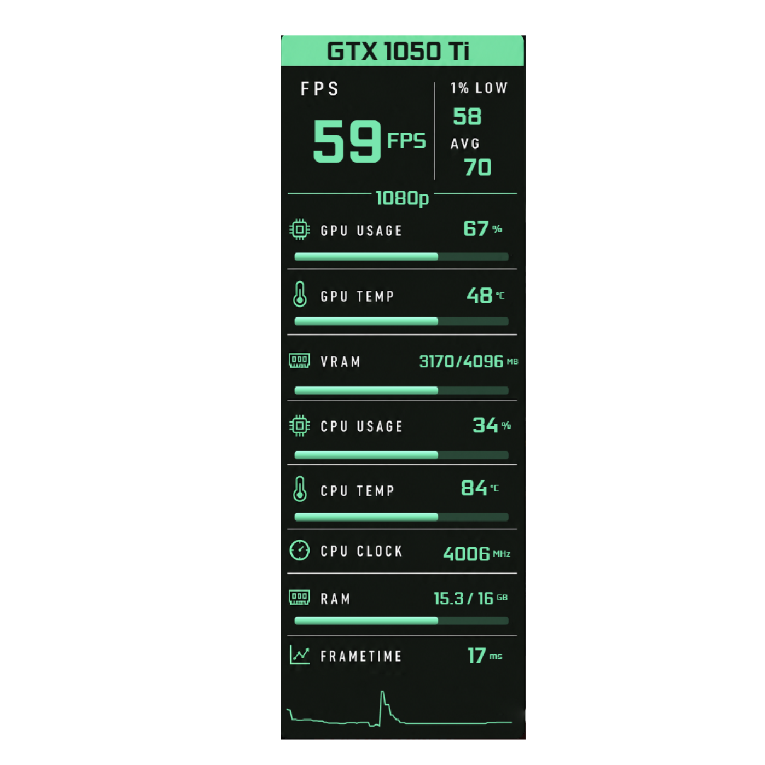 Mint Graph FPS Vault Overlay FPS overlay preview