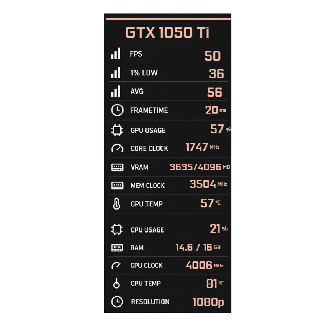 Peach Slate FPS Vault Overlay FPS overlay preview