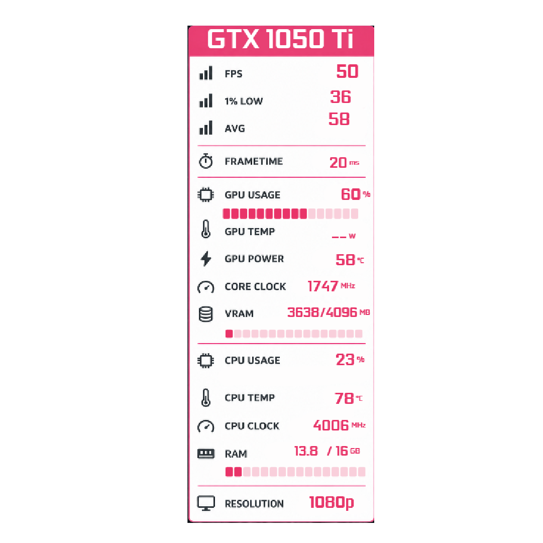 Pink Paper FPS Vault Overlay FPS overlay preview