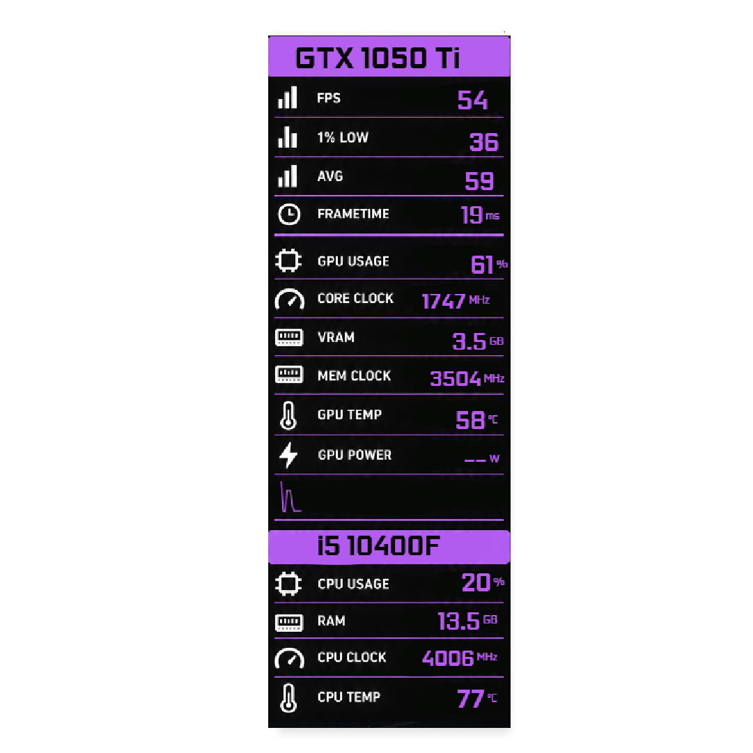 Purple Bands FPS Vault Overlay FPS overlay preview