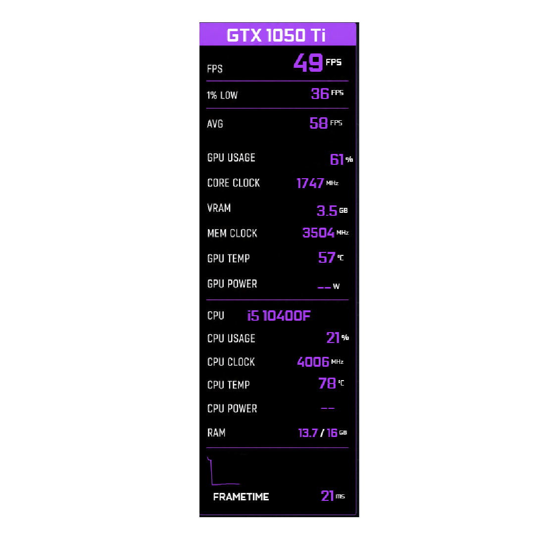 Purple Edge FPS Vault Overlay FPS overlay preview