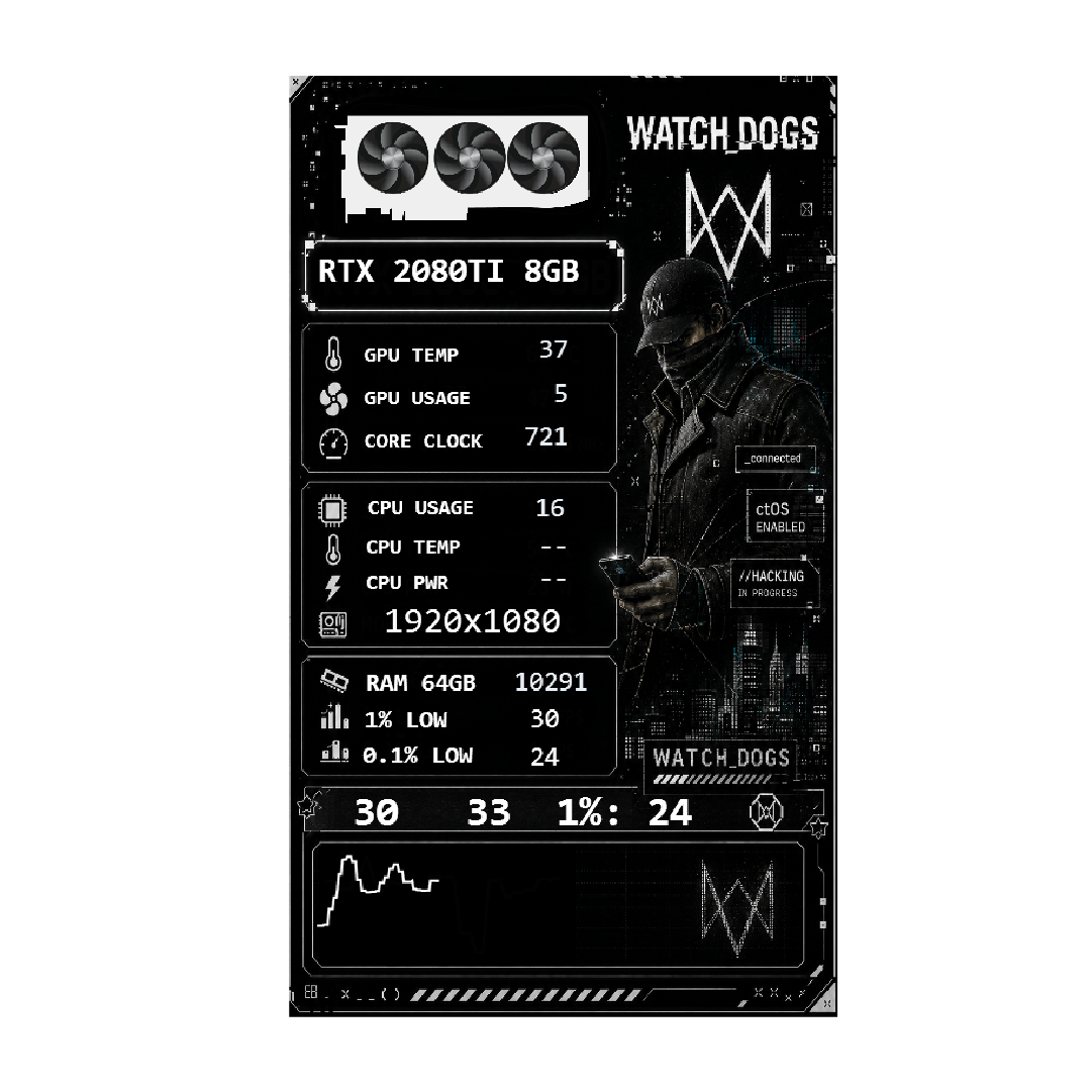 Watchdogs 1 Vertical With Rotating Fan GPU FPS overlay preview
