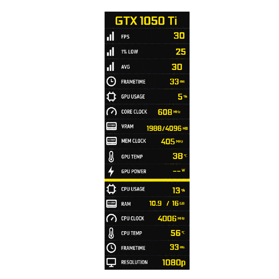 Yellow Compact FPS Vault Overlay FPS overlay preview
