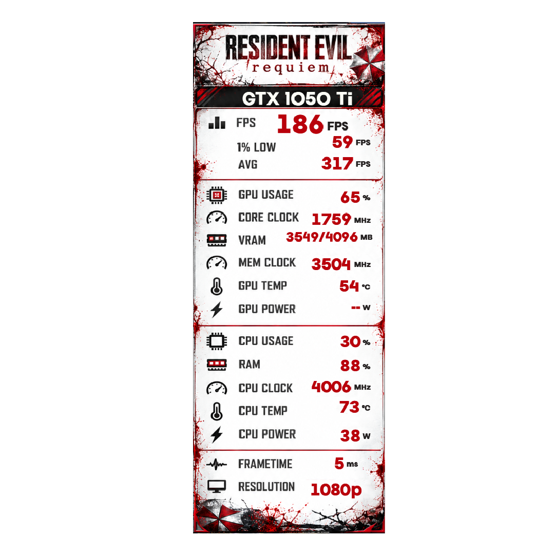 Resident Evil Requiem FPS Vault Overlay FPS overlay preview