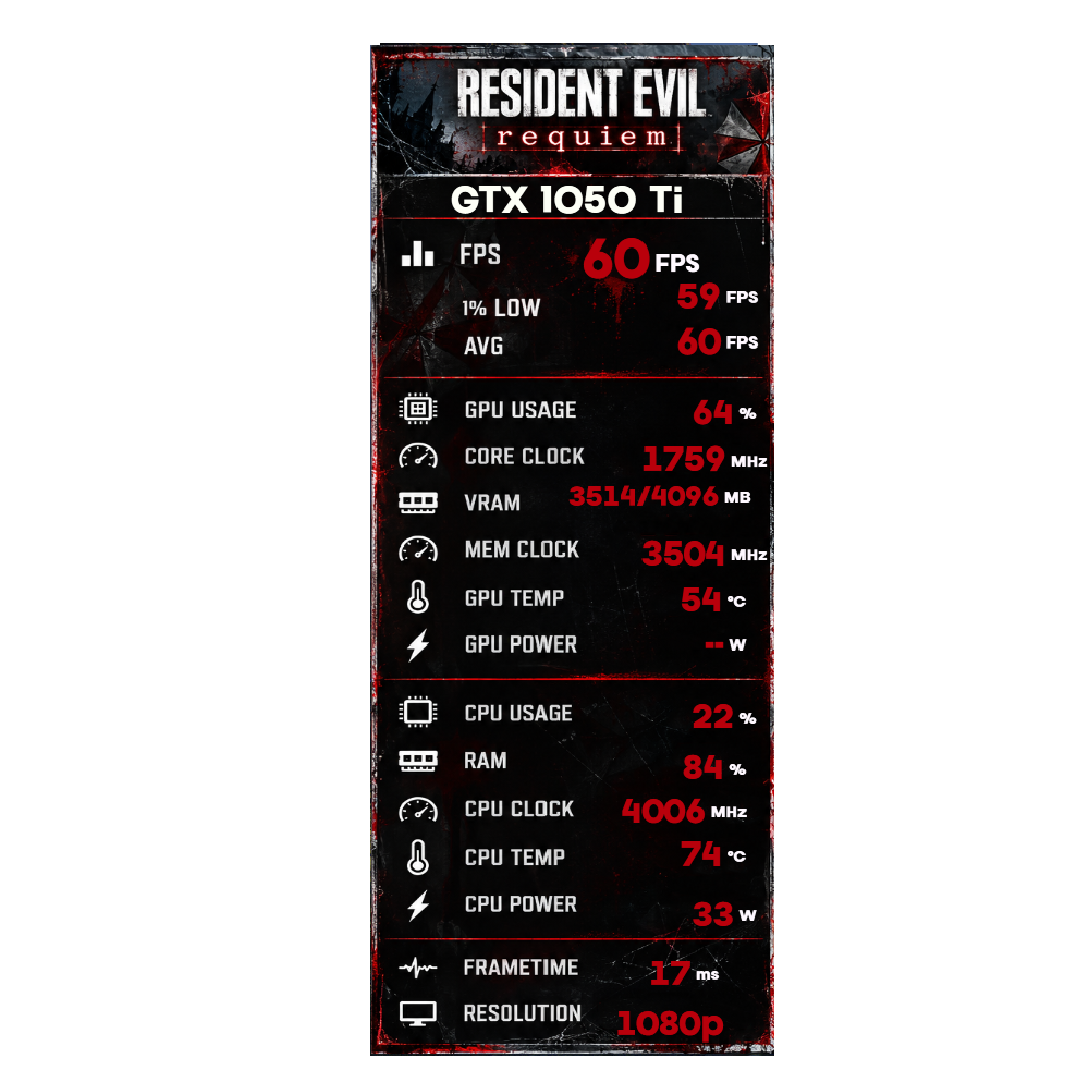 Resident Evil Requiem FPS Vault Overlay 2 FPS overlay preview