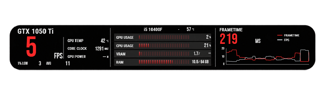 Crimson Dualtrace FPS overlay preview