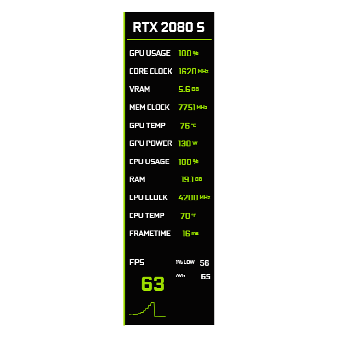 Verdant Metrics Slim FPS overlay preview