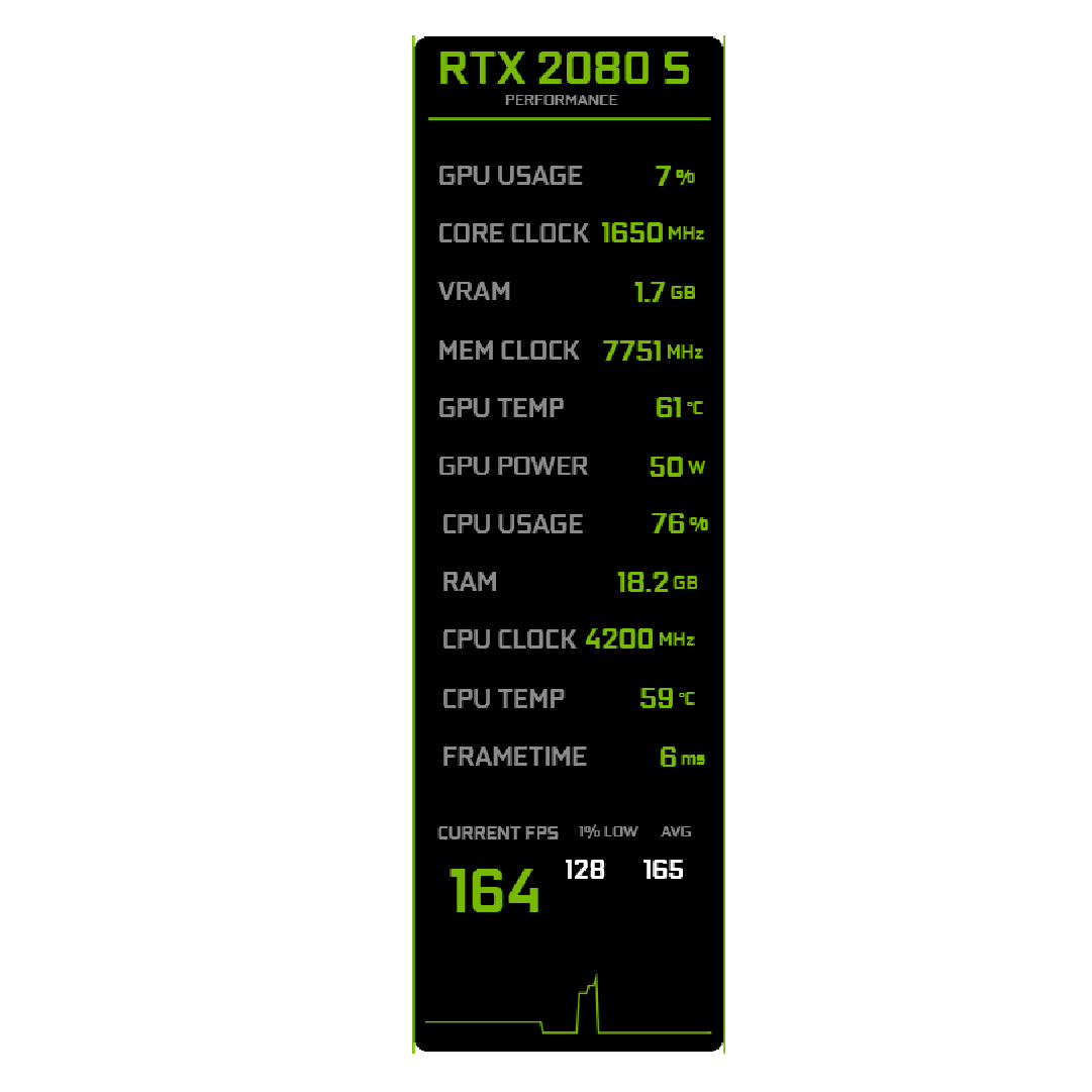 Splitline Performance Slim FPS overlay preview