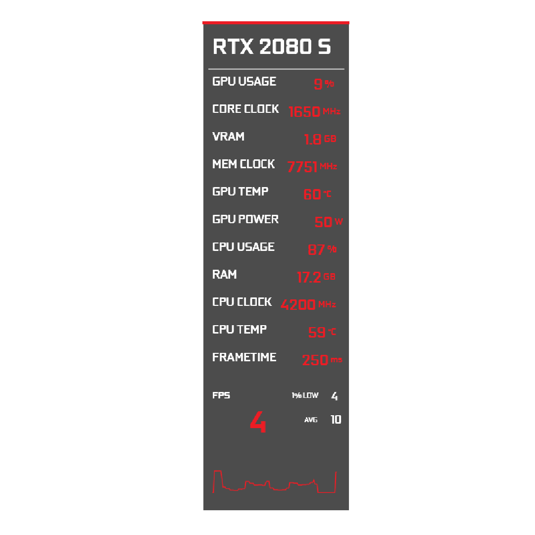 Radeon Redline Slim FPS overlay preview