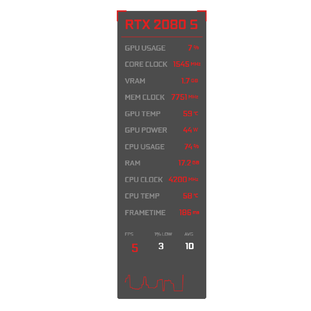 Scarlet Dualtone Slim FPS overlay preview