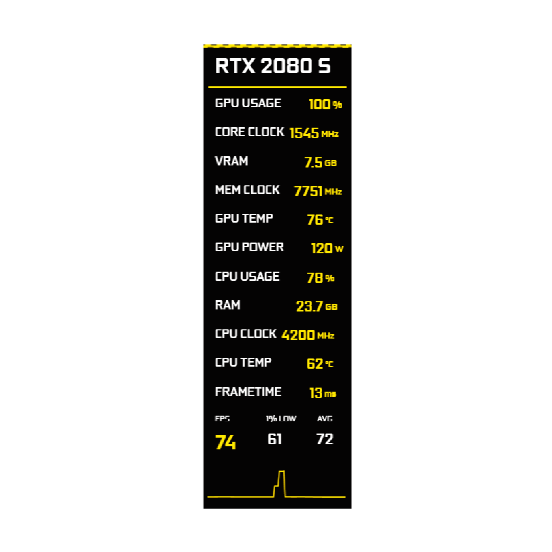 Hazard Yellow Slim FPS overlay preview