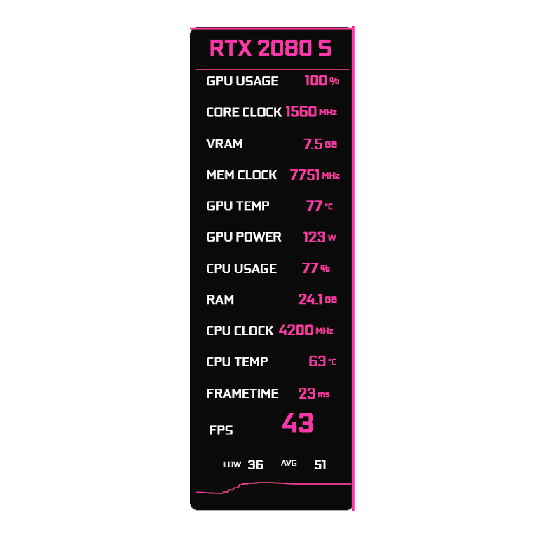 Hot Pink Pulse Slim FPS overlay preview