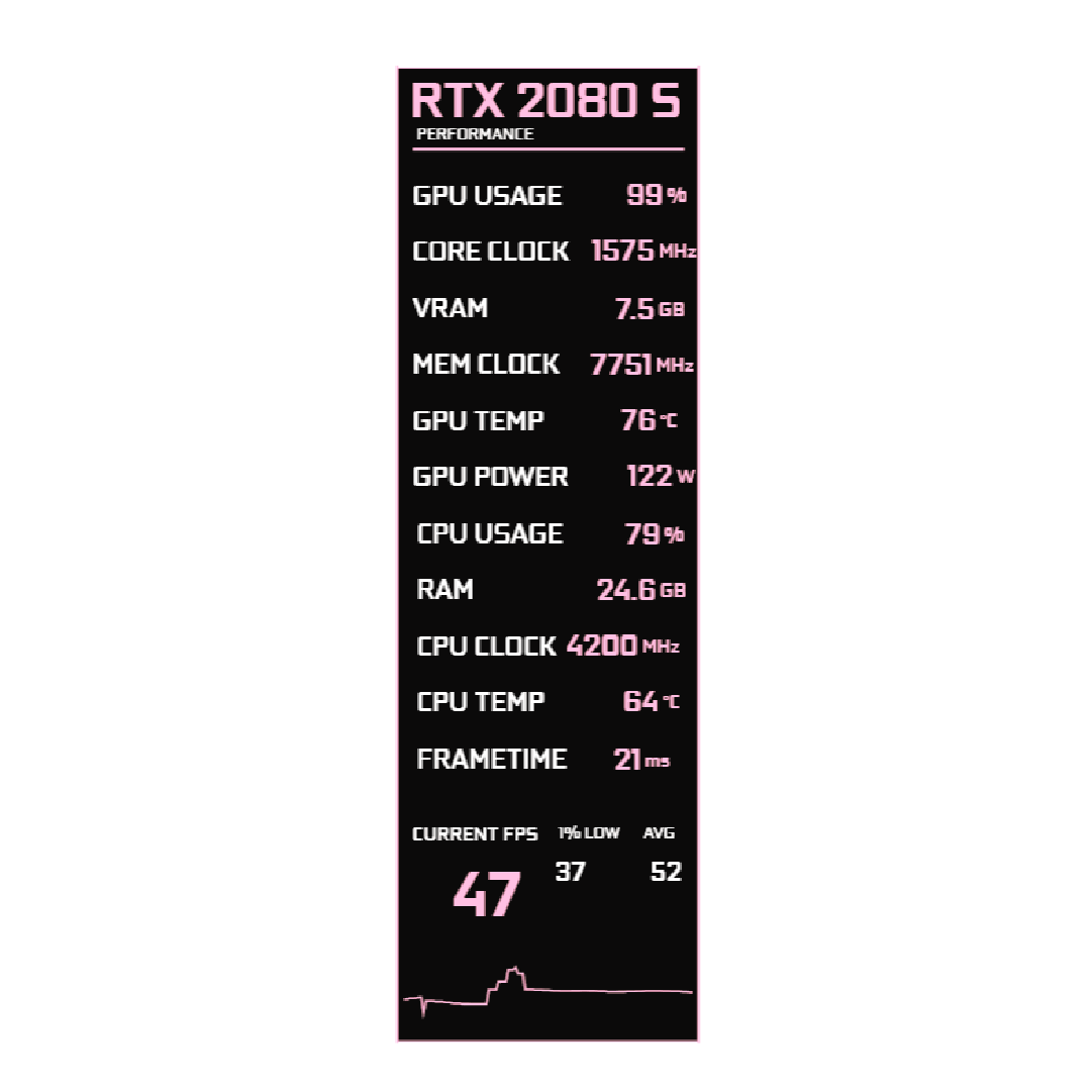 Blushline Metrics Slim FPS overlay preview