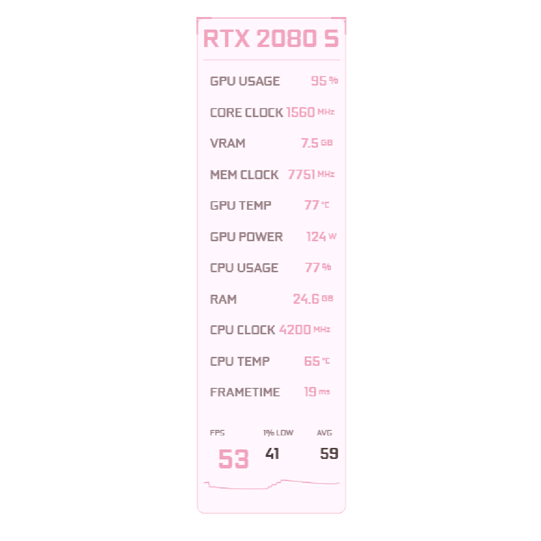 Pastel Cream Slim FPS overlay preview
