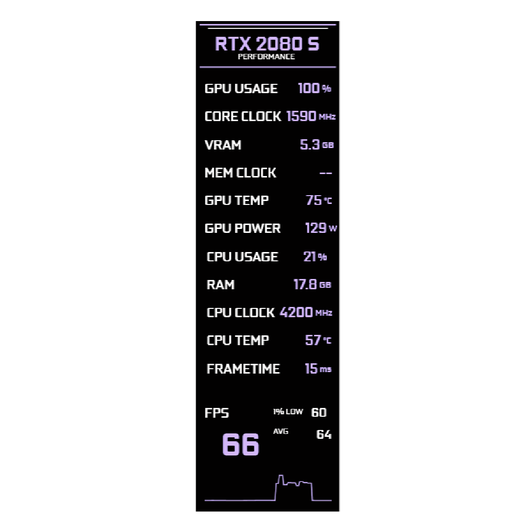 Lavender Core Slim FPS overlay preview
