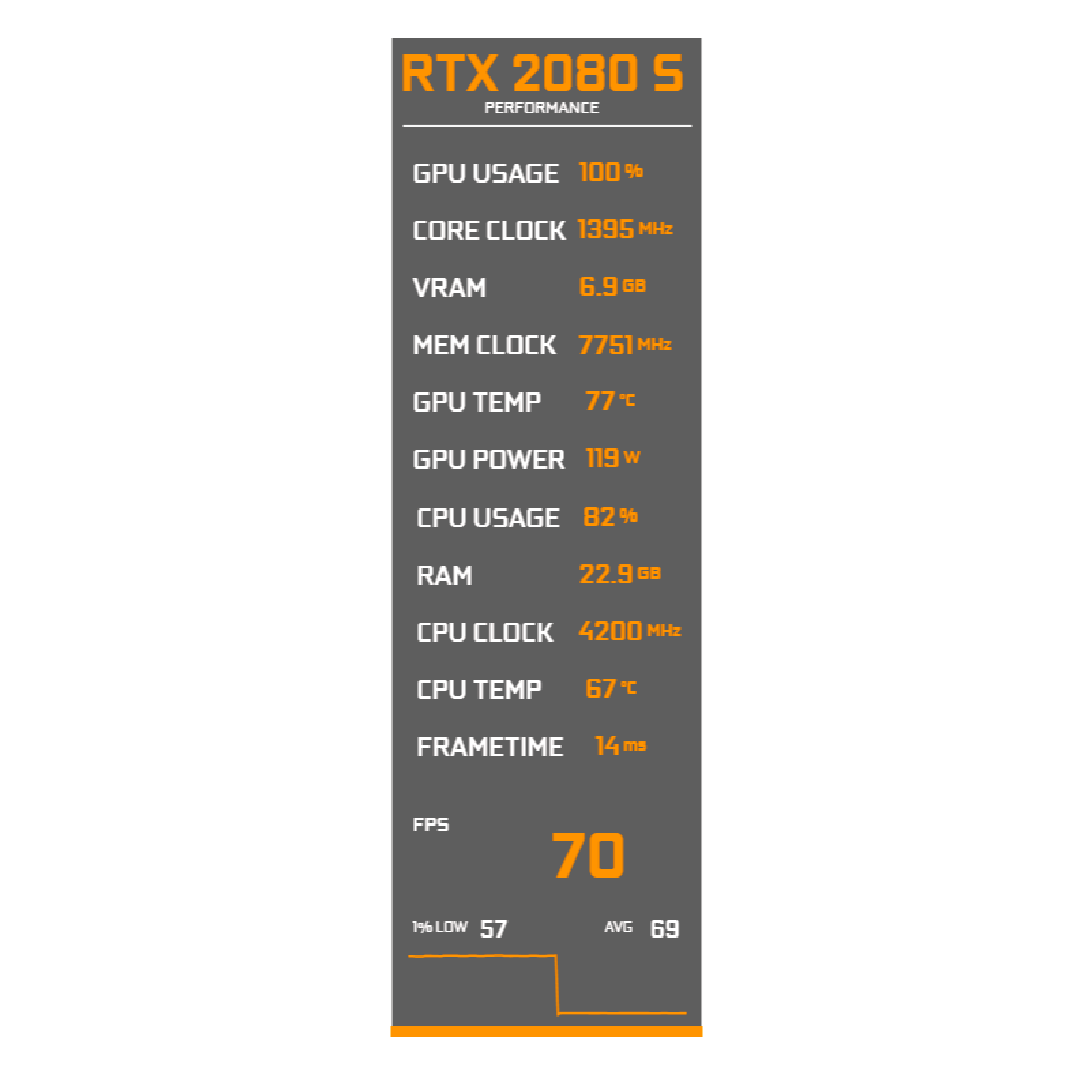 Orange Ember Slim FPS overlay preview